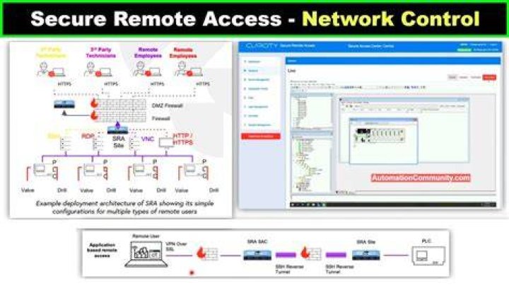 Comprehensive RemoteIoT Web SSH Tutorial for Secure Remote Access