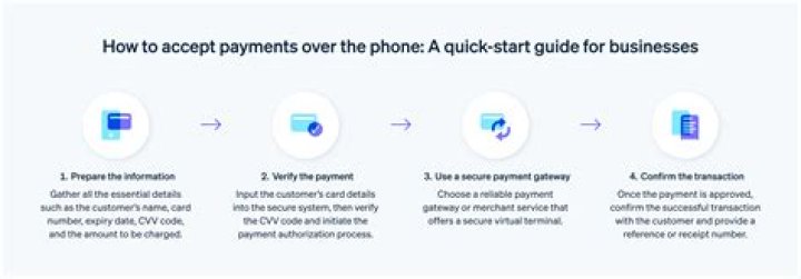 Conns Payment Over the Phone: A Simple Guide to Managing Your Payments
