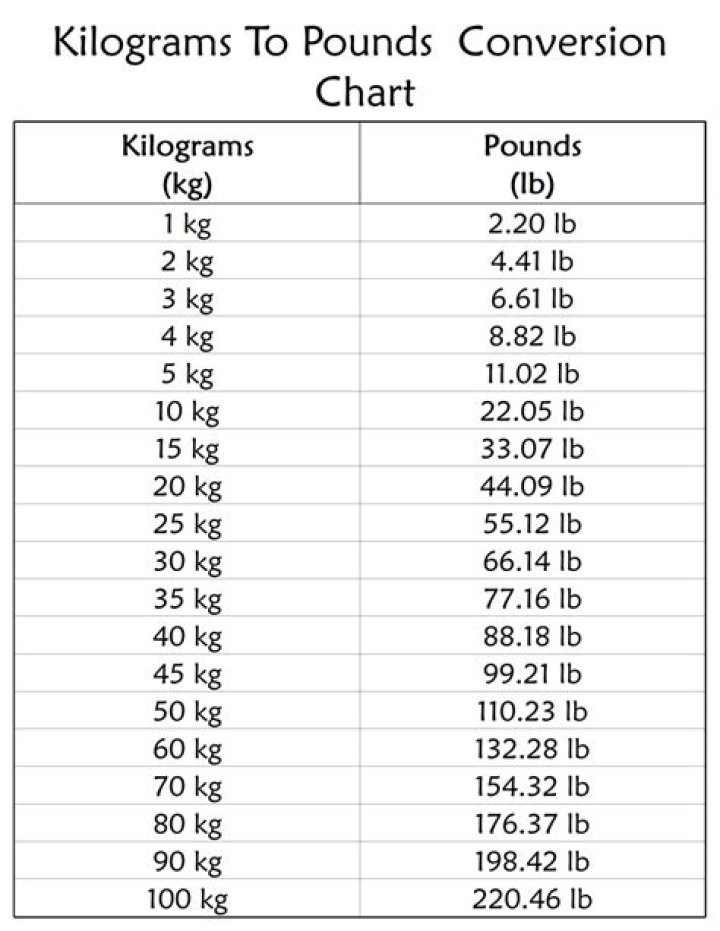 Convert 220lbs in kg: The Ultimate Guide to Understanding Weight Conversion