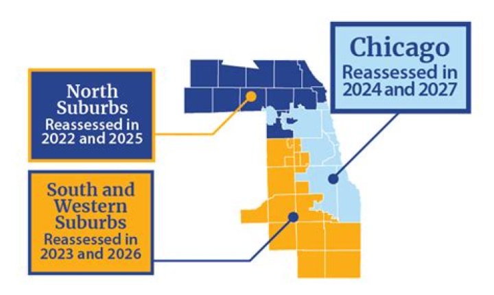 Cook County Assessor Illinois: A Comprehensive Guide to Property Tax Assessment