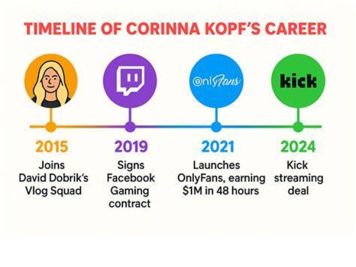 Corinna Kopf: Early Life & Career All You Need to Know!