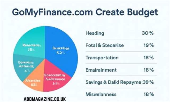 Create a Winning Budget with gomyfinance.com