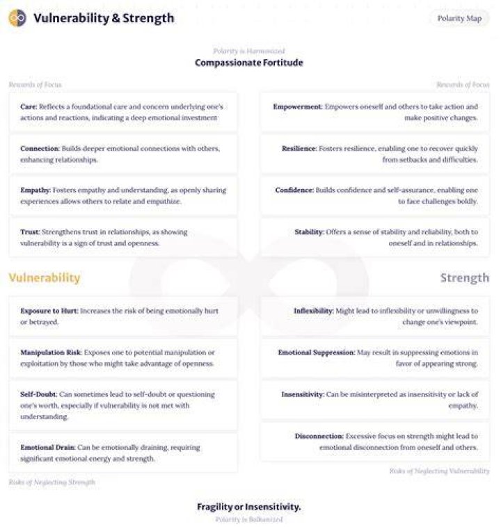 Cripping Masculinity: Redefining Strength and Vulnerability in Modern Society