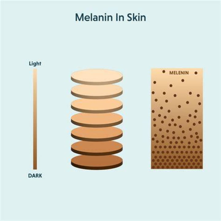 Daisy Melanin: The Ultimate Guide to Unlocking Your Skin's Natural Glow