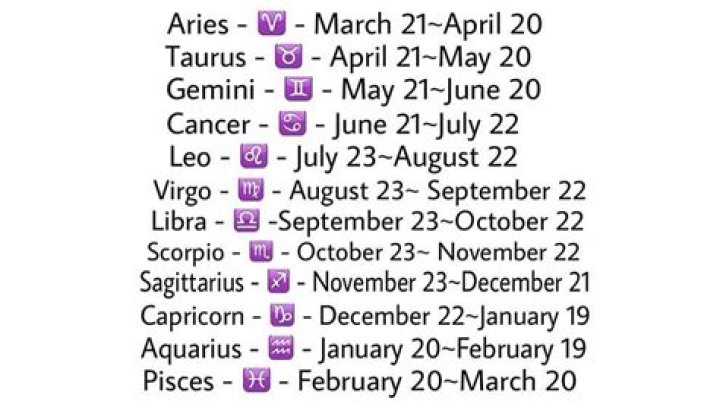 Dates for a Cancer: Unlocking the Zodiac's Heart and Timing Your Moves
