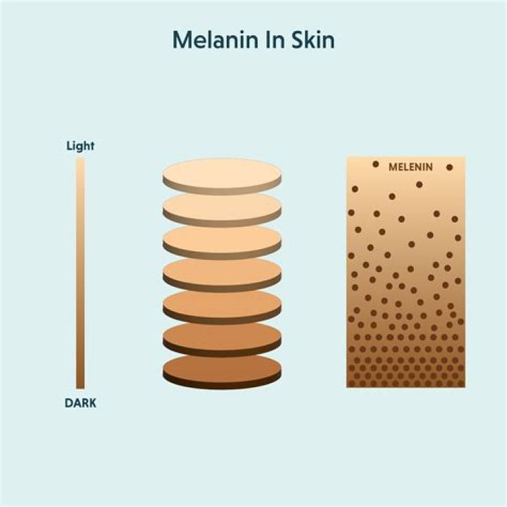 Dausy Melanin: The Ultimate Guide to Unlocking Your Natural Glow