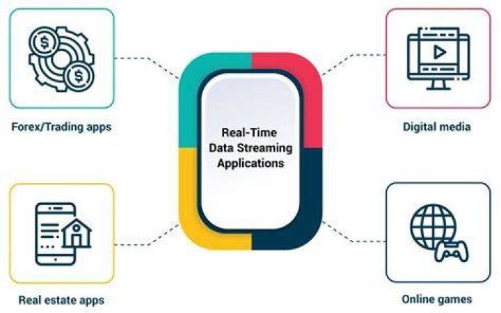 Decoding Mixtvnow: Streaming, Data & Apps - What You Need to Know