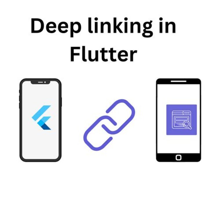 Deep Linking Explained: A Comprehensive Guide to App and Web URLs