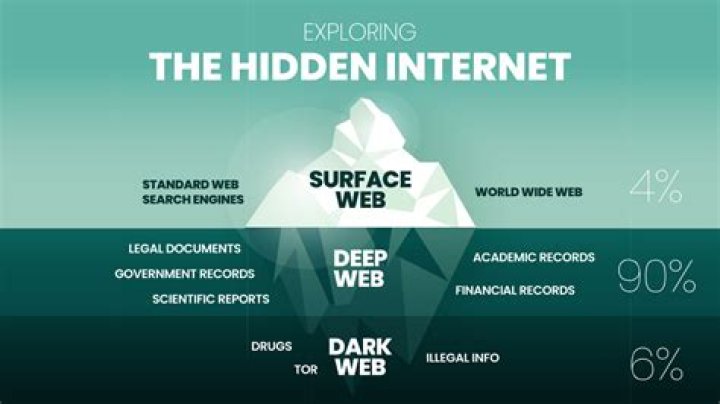 Deephot Links: Unlocking the Hidden Web's Secrets for SEO and Marketing