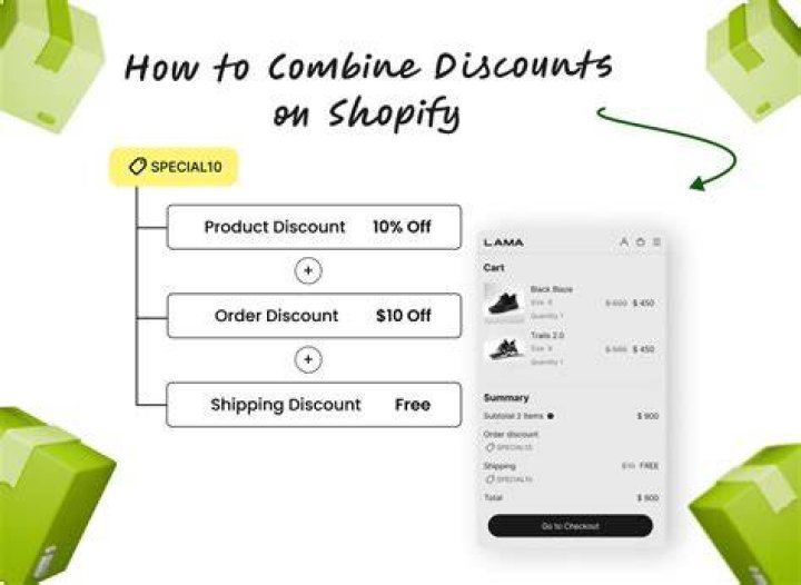 Discover: Sophiabianco Discounts & Access Issues - Guide