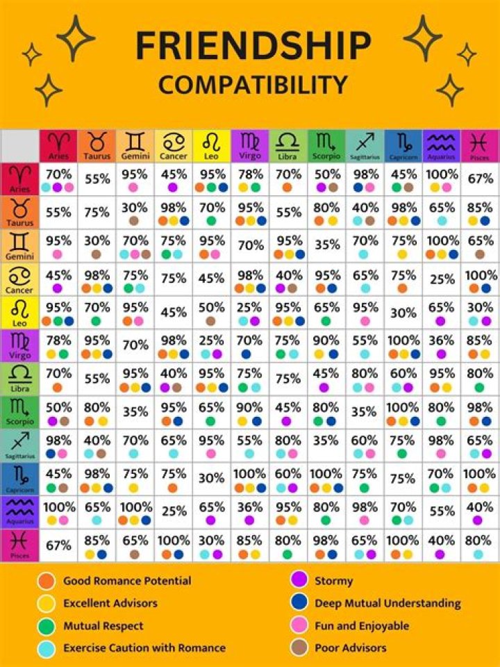 Discover the World of Zodiac Compatibility with ZodiacPair