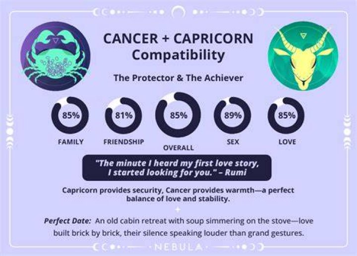 Does Capricorn and Cancer Match? Exploring the Compatibility Between These Zodiac Signs