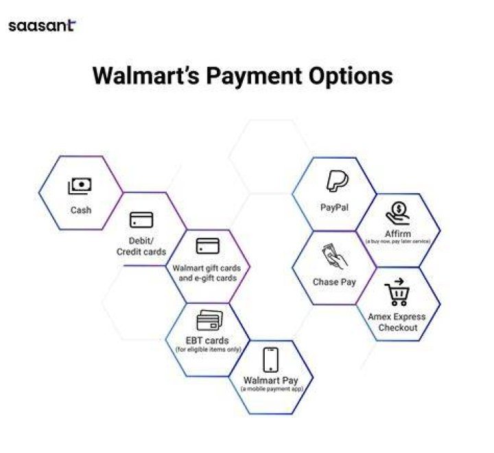 Does Walmart Take Visa? A Comprehensive Guide to Payment Options at Walmart