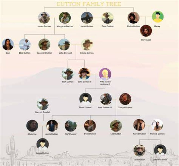 Dolphy Family Tree: Exploring the Legacy of a Beloved Icon
