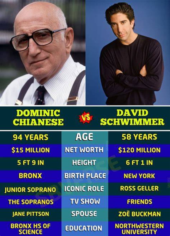 Dominic Chianese: The Iconic Journey of a Legendary Actor