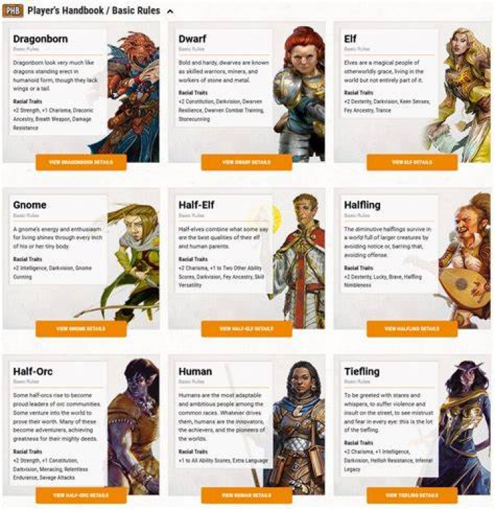 Dungeons & Dragons 2024 Wikidot: Your Ultimate Guide to the Year's Hottest RPG Trends