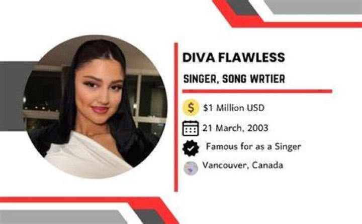 Exclusive Dive into Diva Flawless OnlyFans Video Content