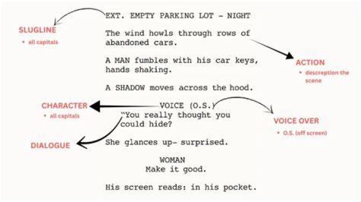 Explore Movies & More: [Good Direction, Screenplay, etc.] Insights & News