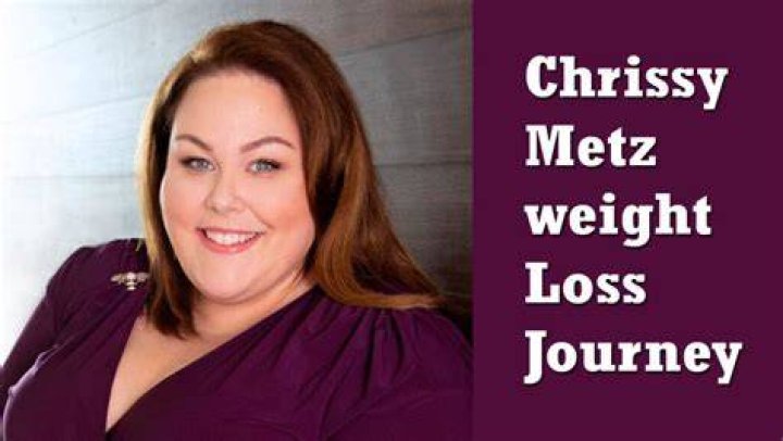 Exploring Chrissy Metz's Weight Journey: Insights and Inspiration