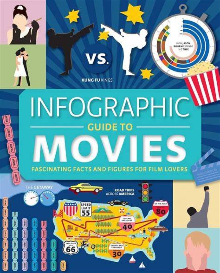Exploring Movierulz: Your Guide to Movies & Downloads