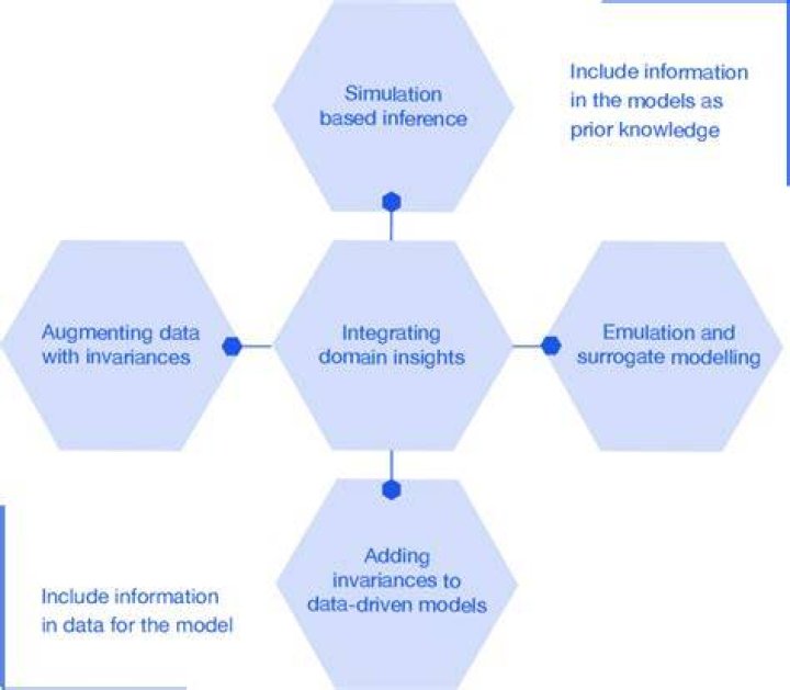 Exploring Online Search & Domain Insights: A Quick Guide