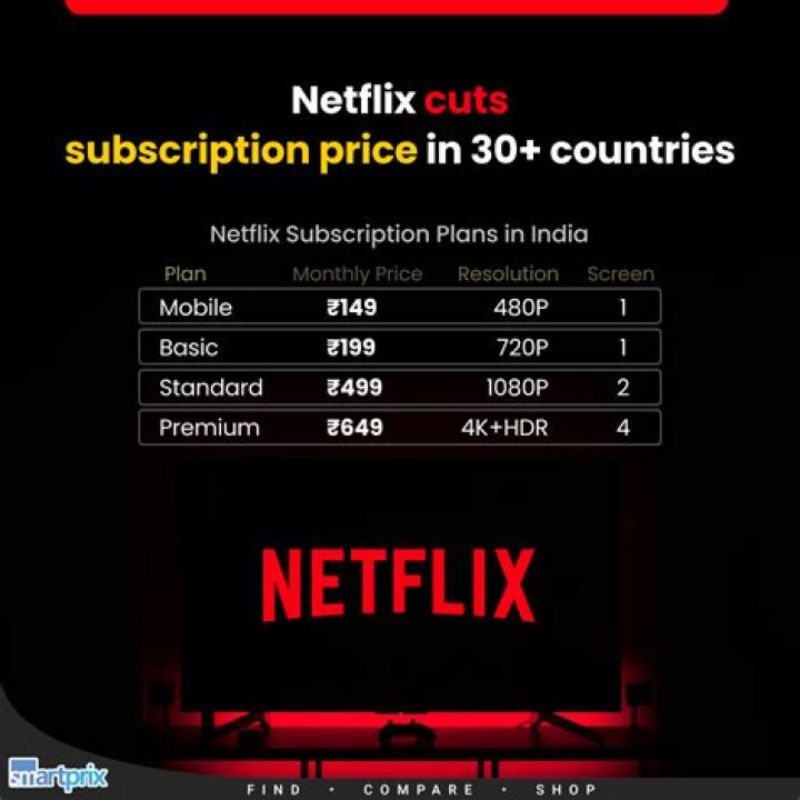 Find Streaming: Your Guide to Netflix & More in India!