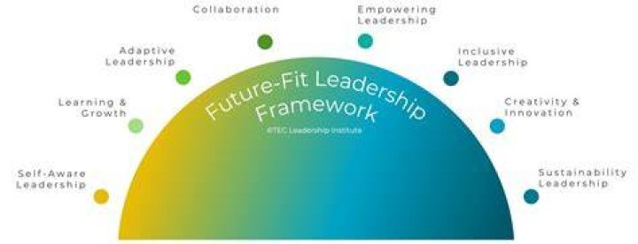 FLDS 2025: The Future of Leadership and Sustainable Development