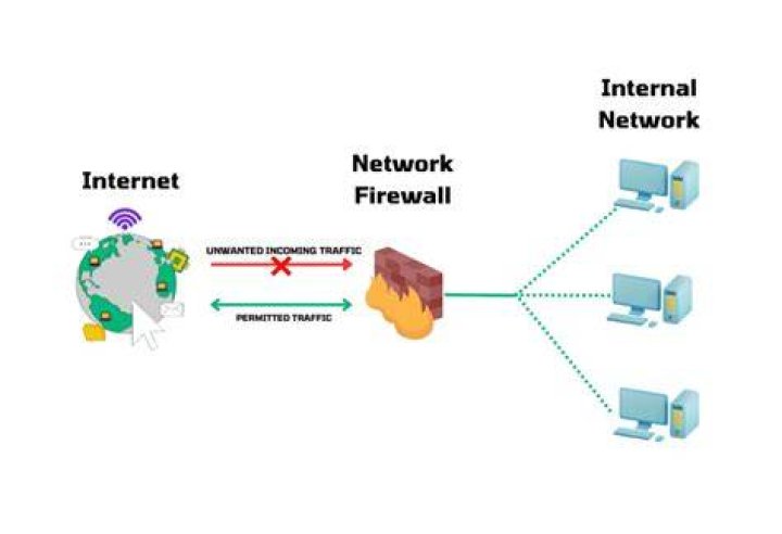Free IoT Remote VNC: Access IoT Devices Behind Firewalls with Example Servers