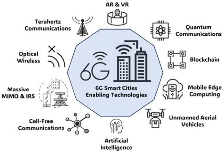 Free IoT SSH Web Trial: Unlocking the Future of Connectivity