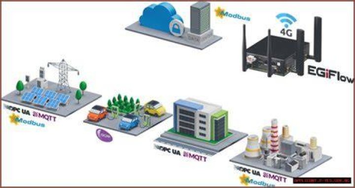 Free Remote IoT Platform for Raspberry Pi: Your Ultimate Guide to Building Smart Devices