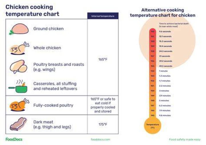 Fried Chicken Temperature: Perfect Your Cooking Game