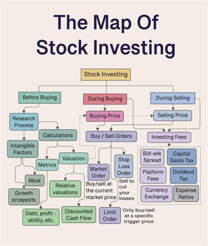 Frustrating Search? How to Invest (No Results) Fixes & Tips