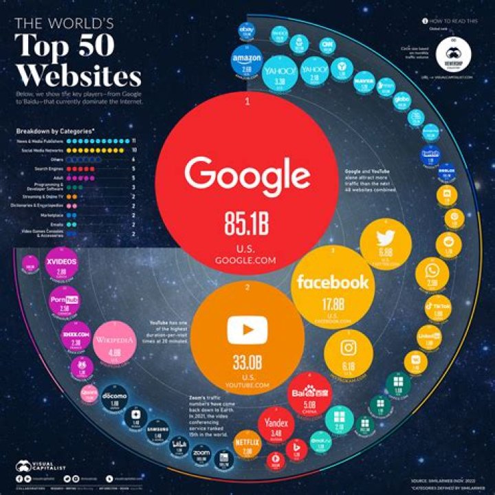 Fry99com Safe Platform: India's Top Websites in March 2025
