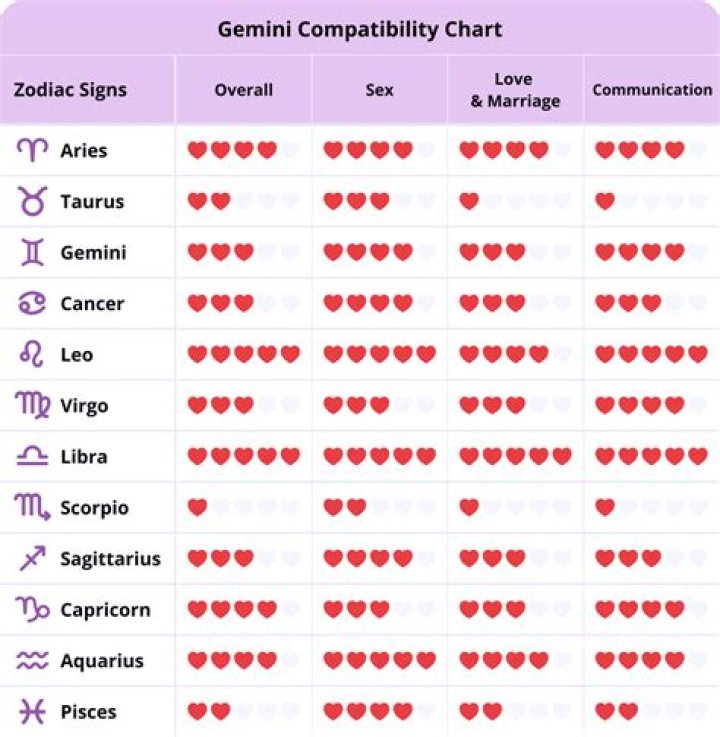 Gemini and Sagittarius Compatibility Percentage: A Comprehensive Guide to Their Love Match