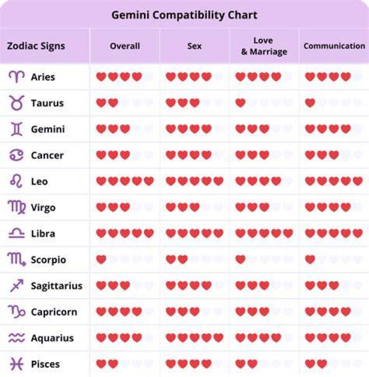 Gemini Man: Traits, Love, & Compatibility Explained!