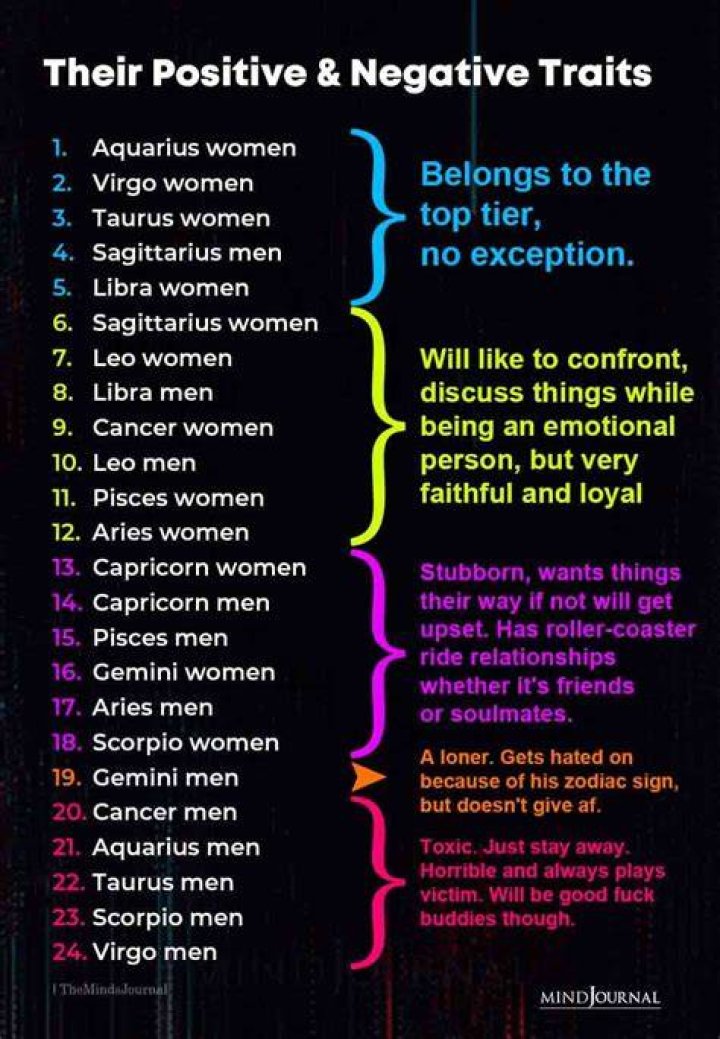 Gemini Zodiac Sign Male: Traits, Compatibility, and Secrets Unveiled