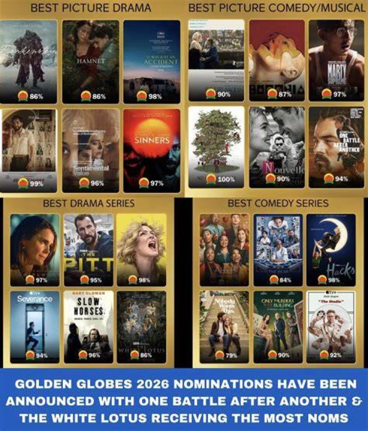 Get Movie Reviews, Box Office & More: Your Guide Starts Here!