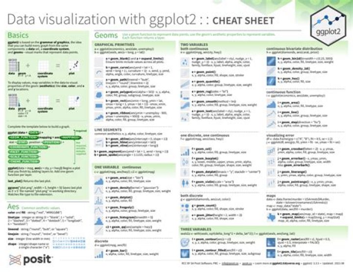 Ggplot2 Cheat Sheet: Your Ultimate Guide to Mastering Data Visualization