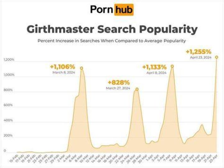 Girthmaster: OnlyFans Star's Viral Success & $80K/Month Income
