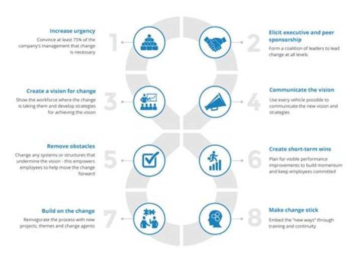 Gomyfinance.com Invest: A Comprehensive Guide to Transforming Your Financial Future