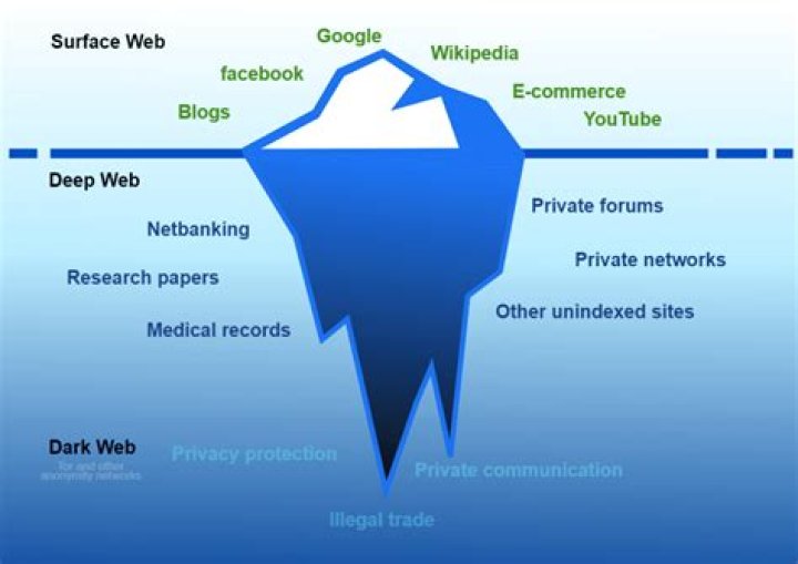 Gore Websites & Deep Web Sites - Watch at Your Own Risk!