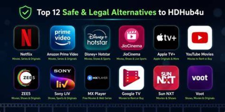 Hdhub4u: Risks, Alternatives & Is It Safe?