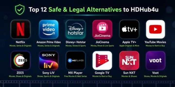 Hdhub4u: Risks, Alternatives & What You Need to Know | Latest