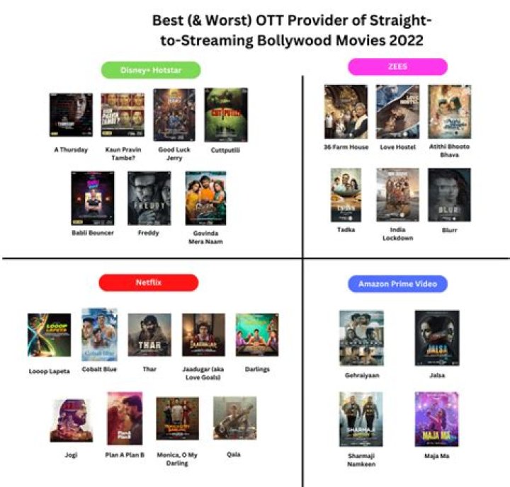 HindMoviez: Your Ultimate Guide to Streaming Bollywood Movies