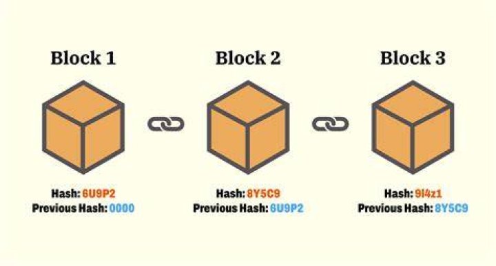 HotBlockchain Leaked: Unveiling the Latest Buzz in Blockchain Technology