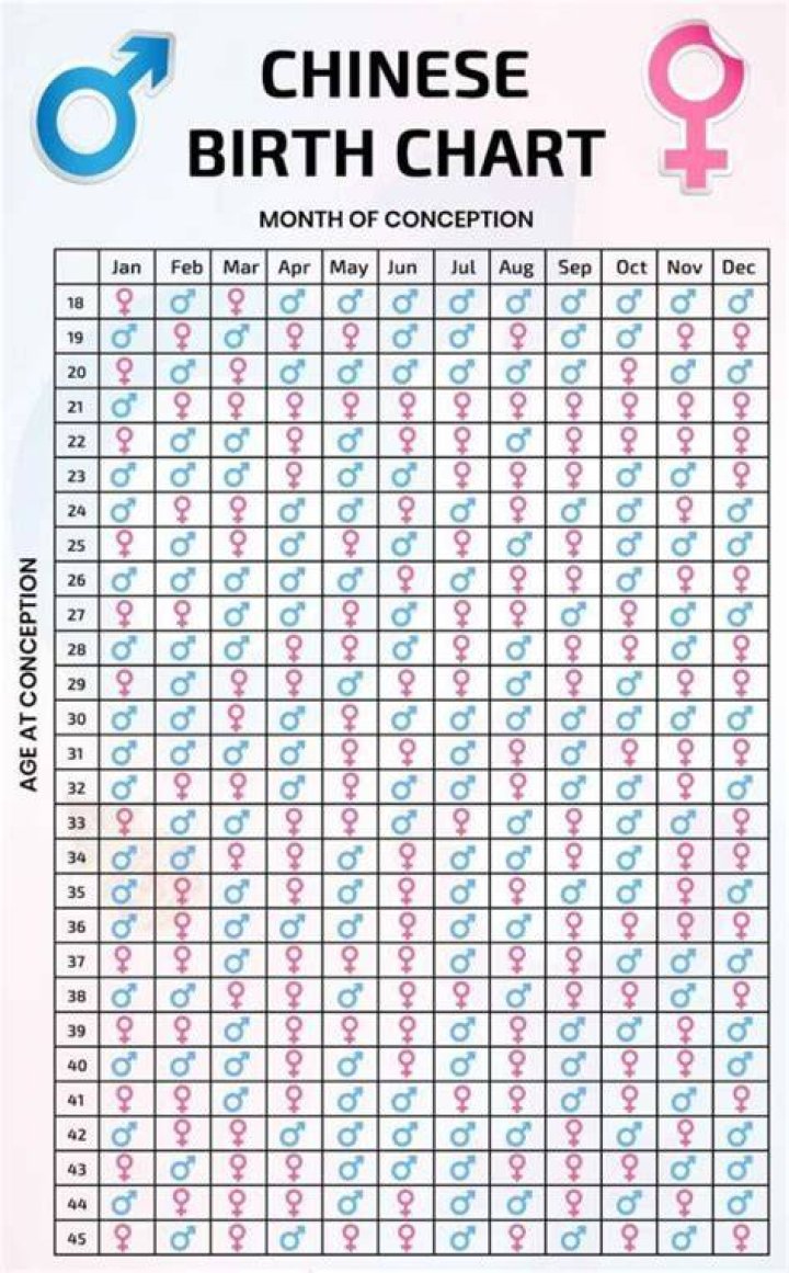 How Accurate is a Chinese Gender Calendar? Discover the Science Behind the Ancient Prediction