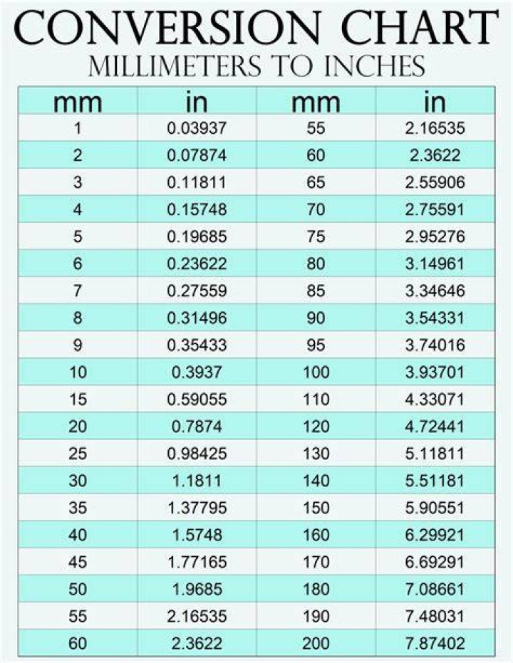 How Many Inches is 20 Millimeters: A Comprehensive Guide