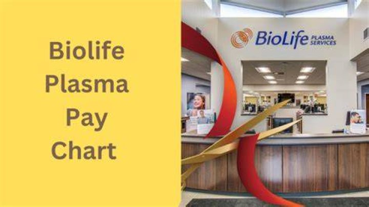 How Much Does BioLife Pay? A Comprehensive Guide to Plasma Donation Earnings