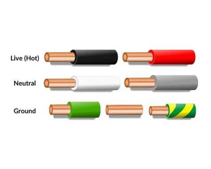How to Check a Live Wire: A Comprehensive Guide for Safety and Efficiency