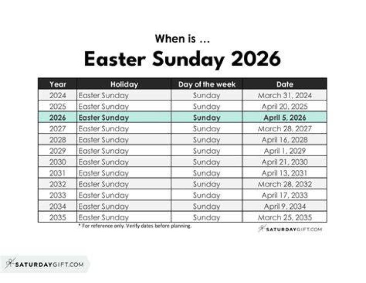 How to Determine When Easter Sunday Is: A Comprehensive Guide